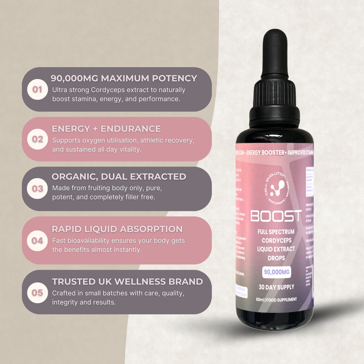 
                  
                    Boost - Cordyceps - Energy - Cell Evolution HQ
                  
                